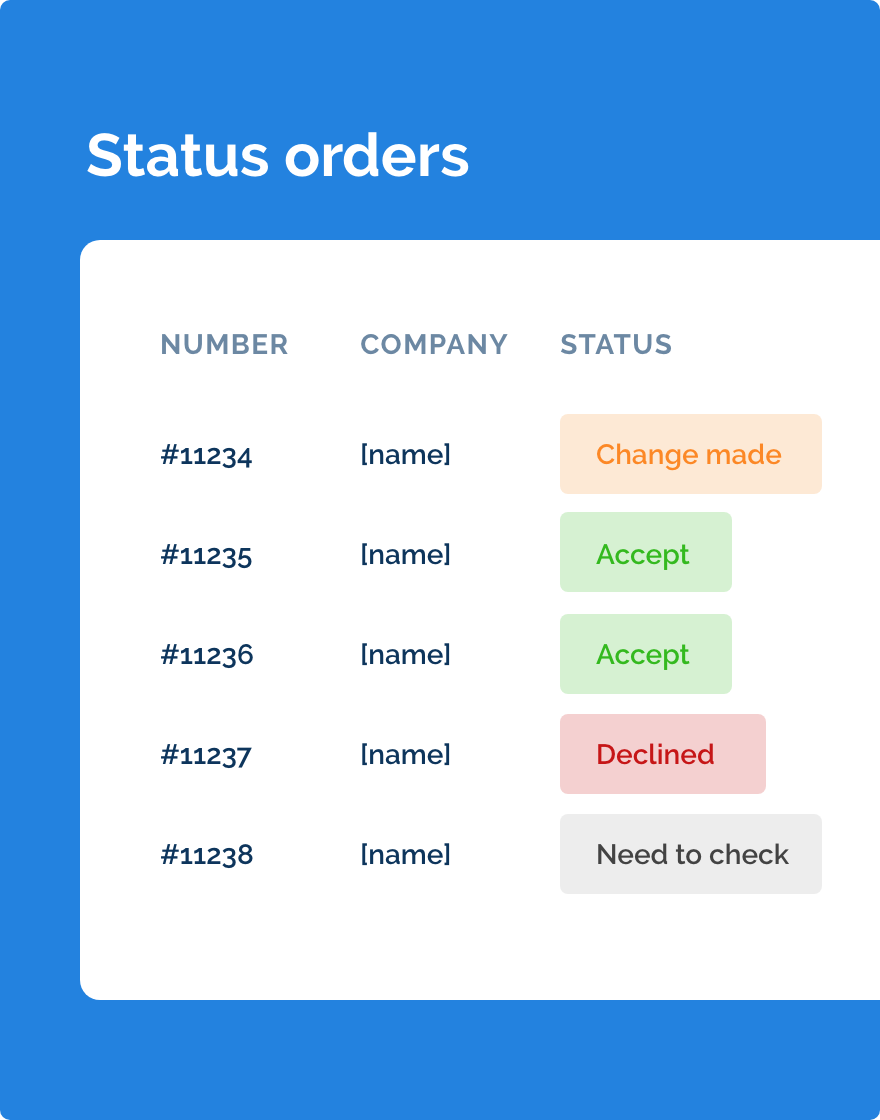 Status orders