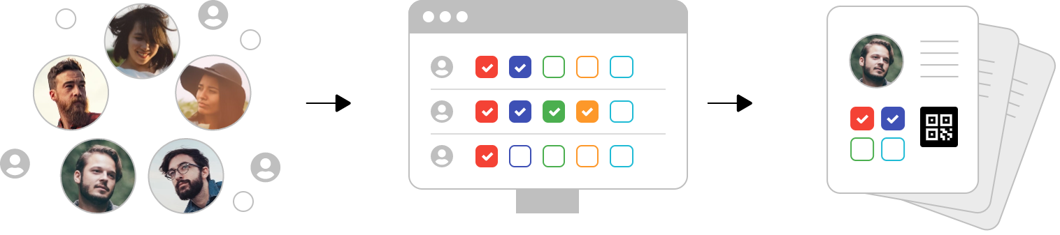 Solution timeline