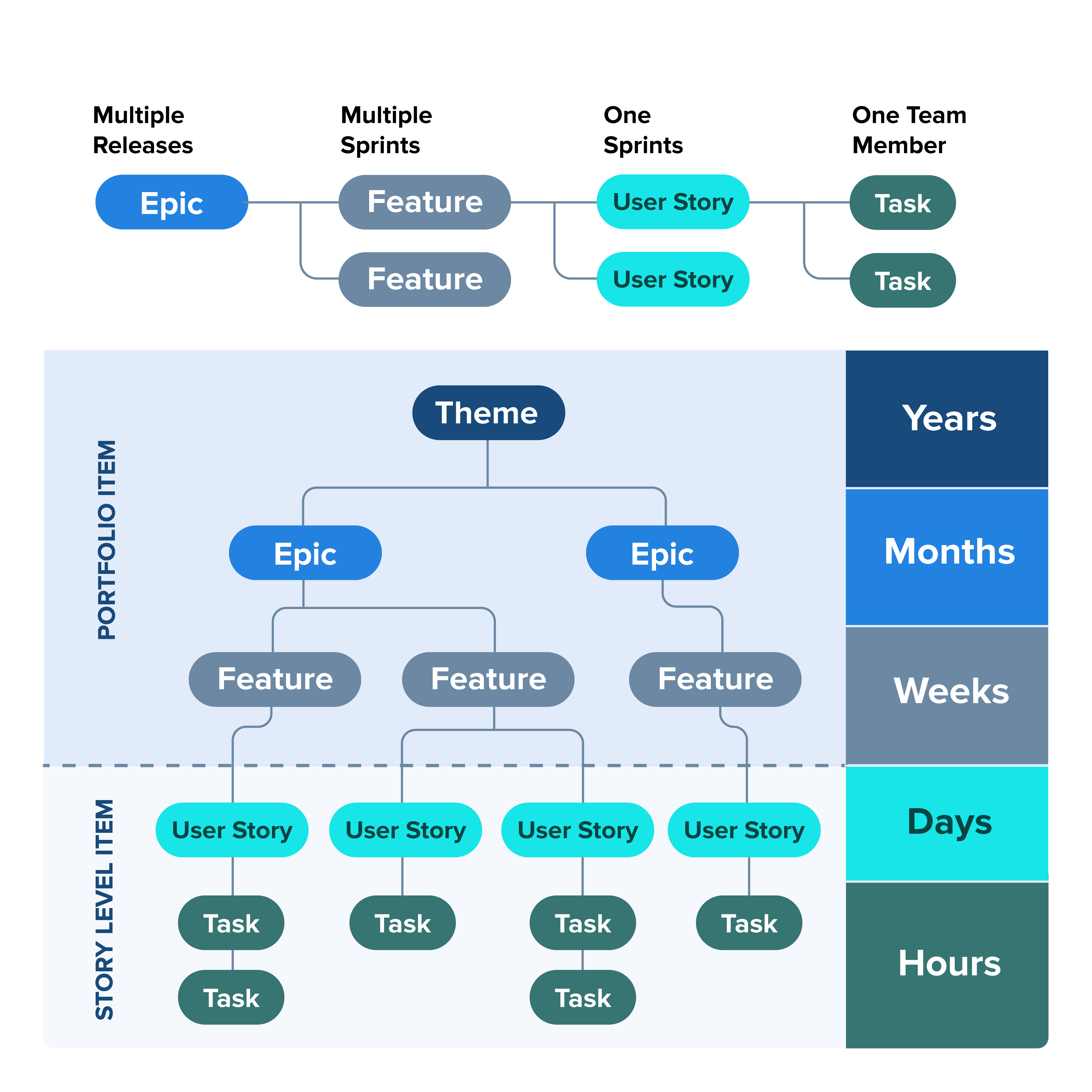 LeVarne work process