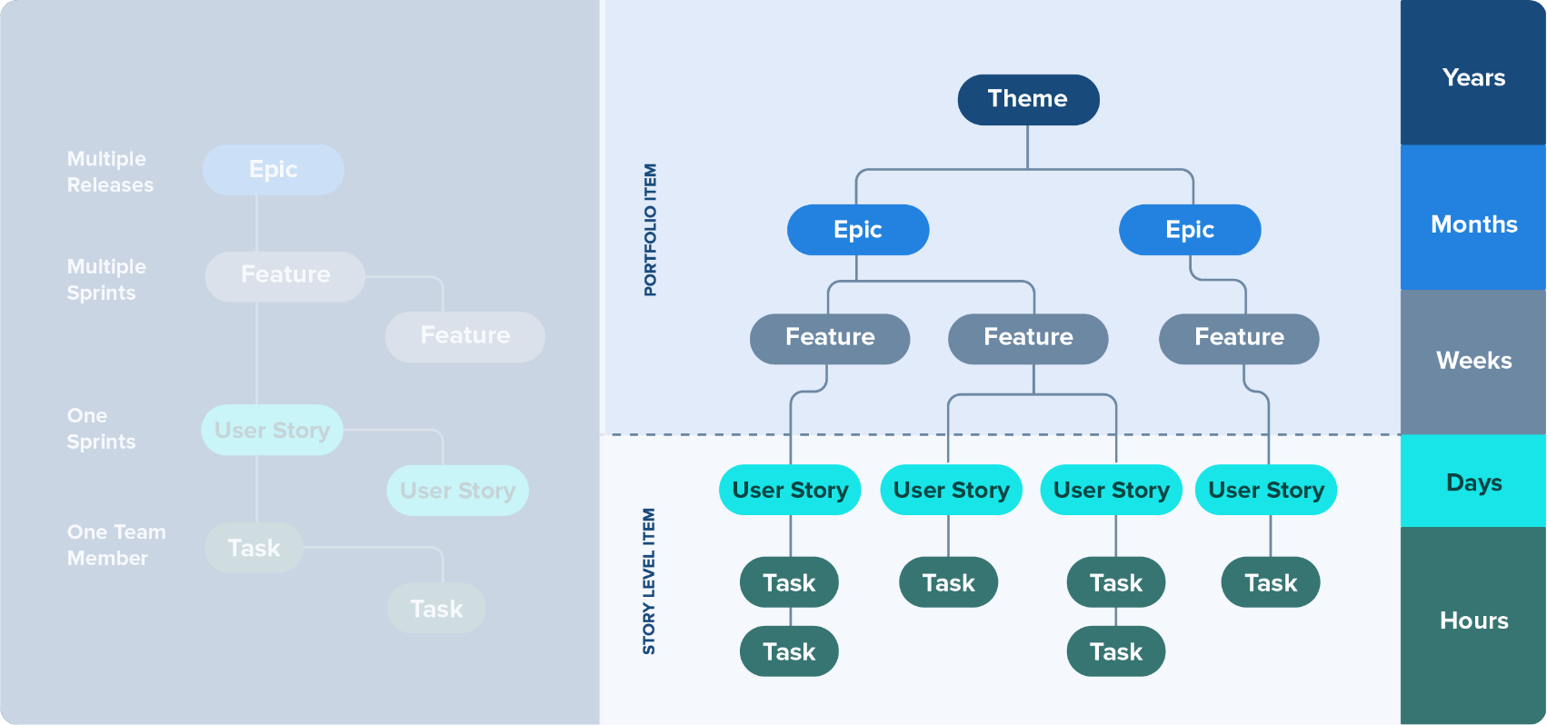 LeVarne work process