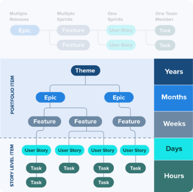 LeVarne work process